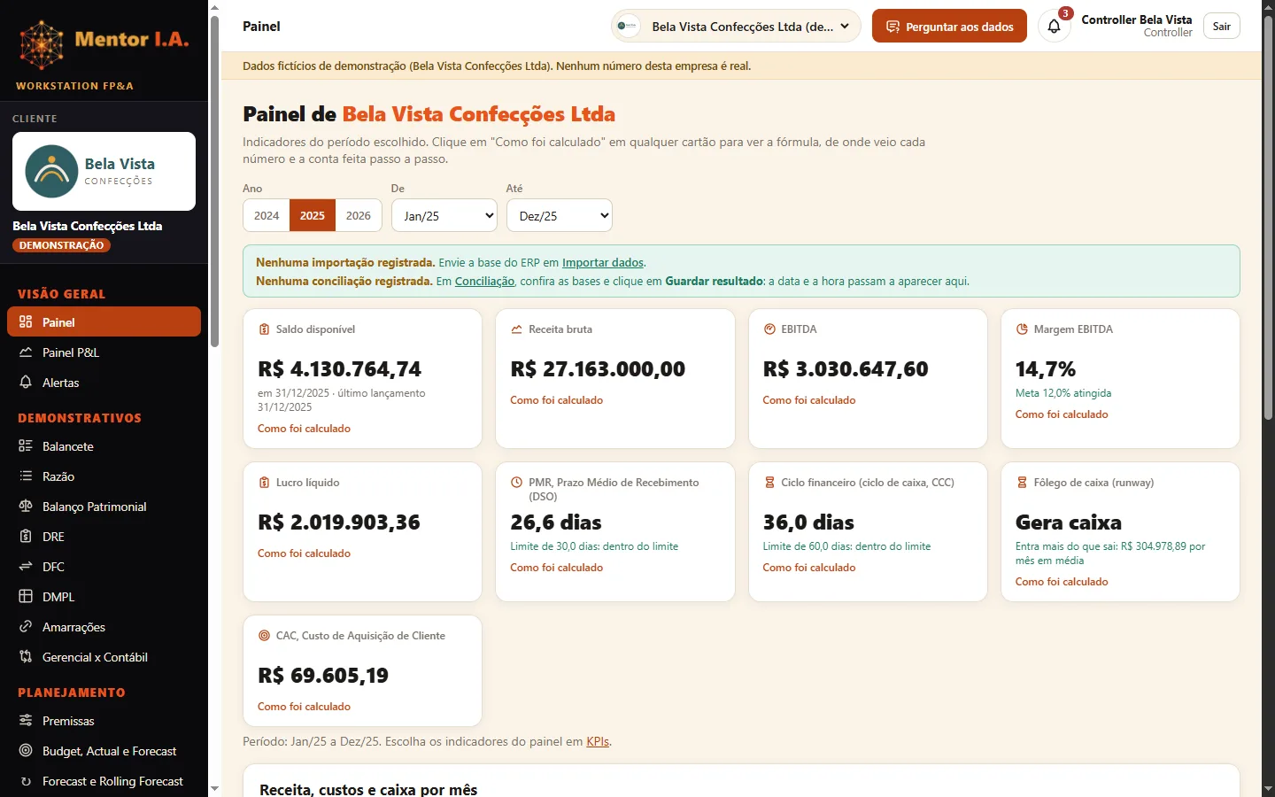 Painel do Workstation com saldo disponível, receita bruta, EBITDA, margem EBITDA, lucro líquido, prazo médio de recebimento, ciclo financeiro e fôlego de caixa, cada cartão com o link Como foi calculado.